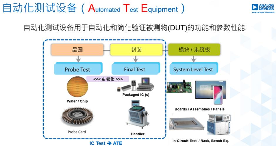 ate自動(dòng)化測試系統(tǒng)開發(fā)的選料訣竅,adi專家告訴你!_產(chǎn)品