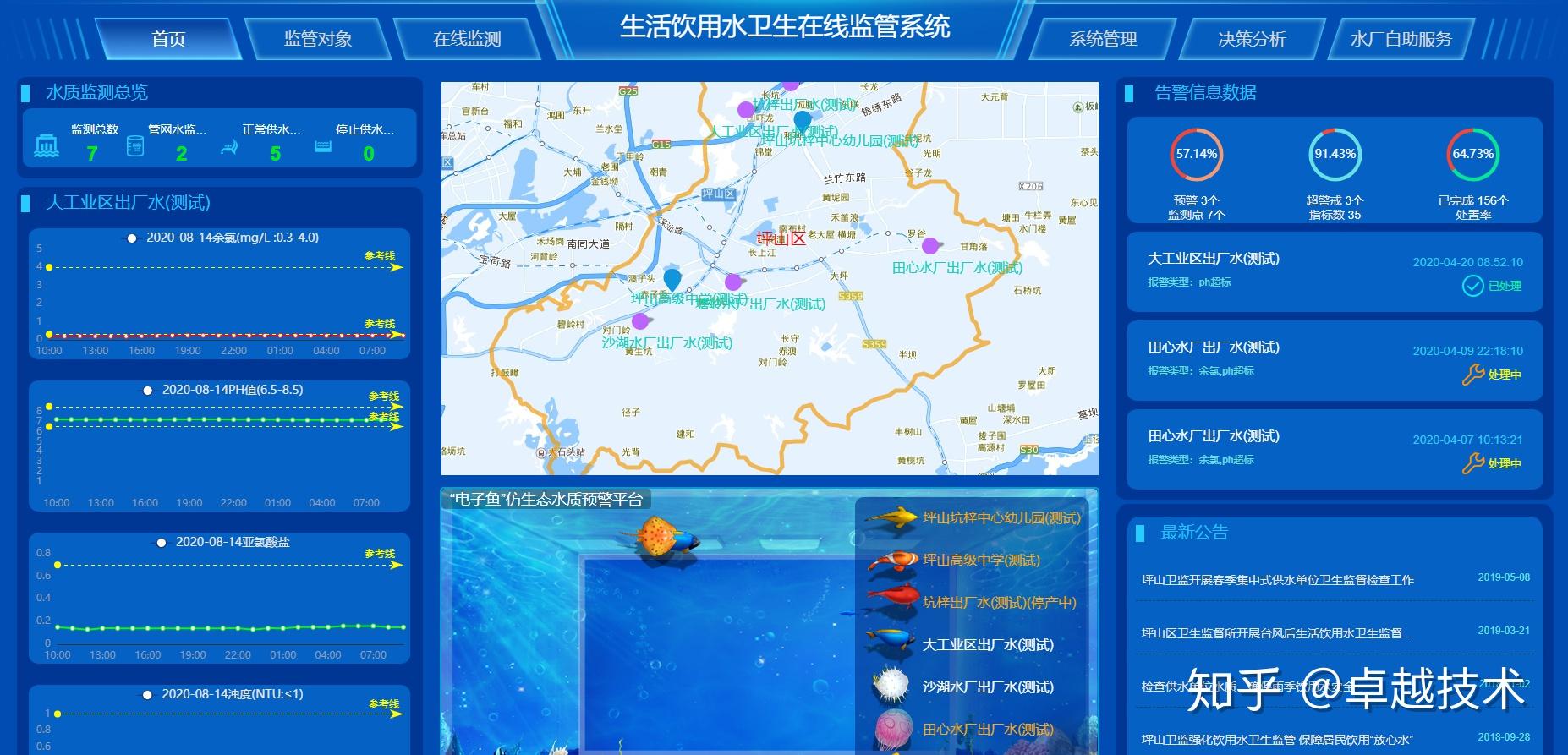 工控自動(dòng)化應(yīng)用方案:還在愁水質(zhì)監(jiān)測(cè)管理?海創(chuàng)給你支招!
