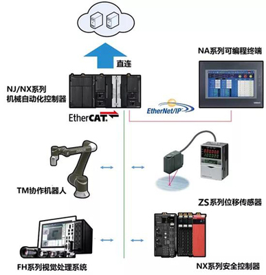 【行業案例】汽車總裝底盤自動化檢查 | 機器人自主上下料,實現產線的全自動化運輸
