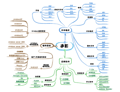 安天追影威脅分析系統(tǒng)獲創(chuàng)新產(chǎn)品(技術(shù))獎