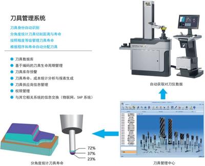 如何為模具工廠機器人自動化生產(chǎn)線安上模具“芯“?