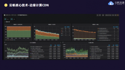 5G加速經濟復蘇,邊緣計算CDN探索新的機遇