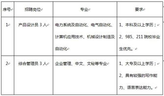 甘肅長城電工電器工程研究院招聘啟事
