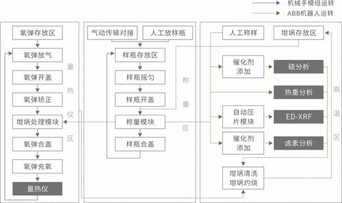 危廢檢測未來已來 sdeias危廢自動(dòng)化驗(yàn)系統(tǒng)