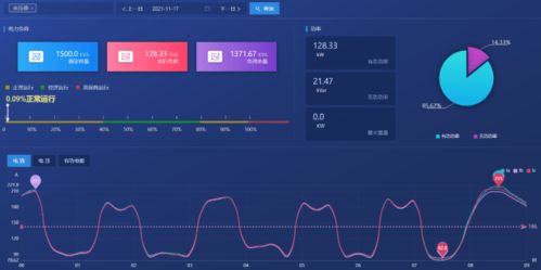 淺談企業(yè)能耗在線監(jiān)測系統(tǒng)在電氣自動(dòng)化管理中的應(yīng)用