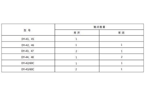 dy 45導(dǎo)軌式電壓繼電器 上海上繼科技