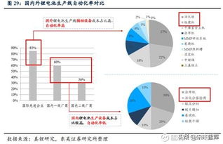 鋰電設(shè)備行業(yè)深度研究 鋰電后段設(shè)備商未來(lái)發(fā)展趨勢(shì)
