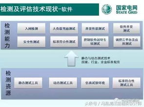 調(diào)度自動(dòng)化系統(tǒng)及設(shè)備 檢測(cè)與評(píng)估技術(shù)
