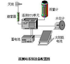 工控自動化技術文摘 數傳電臺應用在水文自動化測報系統
